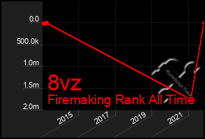 Total Graph of 8vz