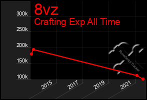 Total Graph of 8vz