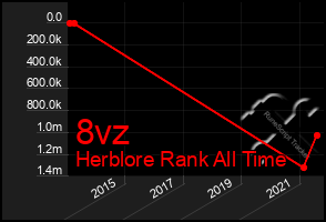 Total Graph of 8vz