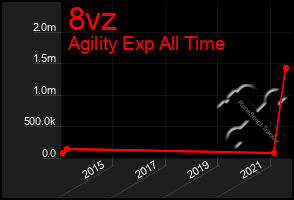 Total Graph of 8vz