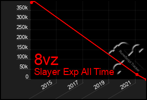 Total Graph of 8vz