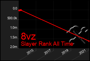 Total Graph of 8vz