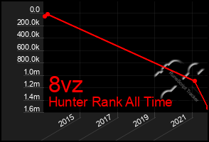 Total Graph of 8vz