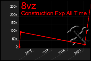 Total Graph of 8vz