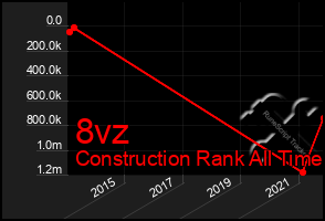 Total Graph of 8vz