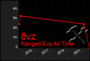 Total Graph of 8vz