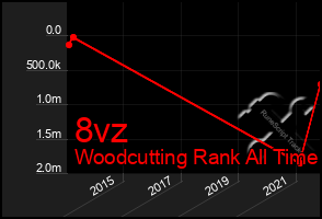 Total Graph of 8vz