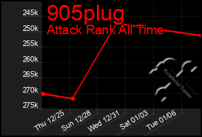 Total Graph of 905plug