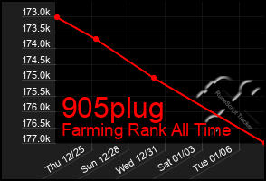 Total Graph of 905plug