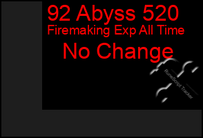 Total Graph of 92 Abyss 520