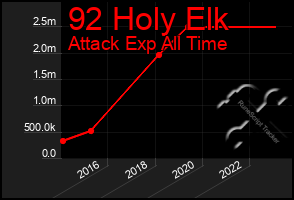 Total Graph of 92 Holy Elk