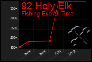 Total Graph of 92 Holy Elk