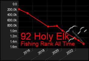 Total Graph of 92 Holy Elk