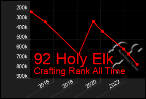 Total Graph of 92 Holy Elk