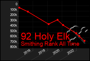 Total Graph of 92 Holy Elk