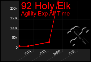 Total Graph of 92 Holy Elk