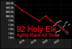 Total Graph of 92 Holy Elk