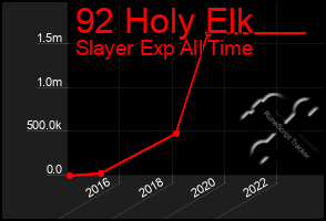 Total Graph of 92 Holy Elk