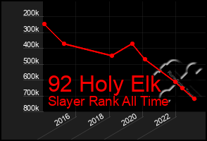 Total Graph of 92 Holy Elk