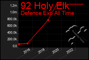 Total Graph of 92 Holy Elk