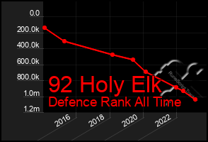 Total Graph of 92 Holy Elk