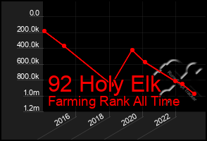 Total Graph of 92 Holy Elk