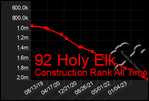 Total Graph of 92 Holy Elk