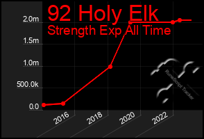 Total Graph of 92 Holy Elk