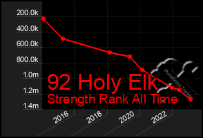 Total Graph of 92 Holy Elk