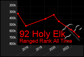 Total Graph of 92 Holy Elk