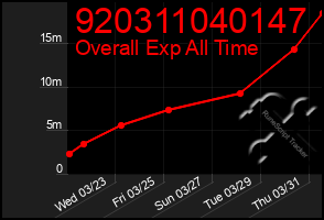 Total Graph of 920311040147