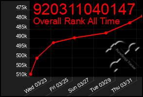 Total Graph of 920311040147