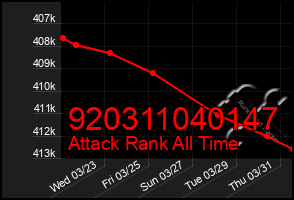 Total Graph of 920311040147