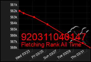 Total Graph of 920311040147