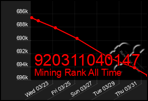 Total Graph of 920311040147