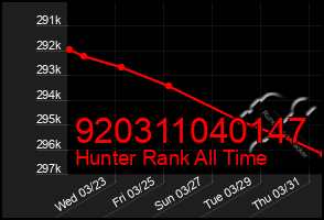 Total Graph of 920311040147