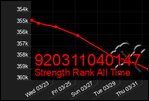 Total Graph of 920311040147