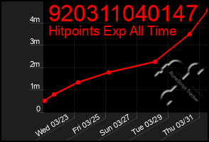 Total Graph of 920311040147