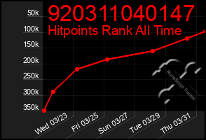 Total Graph of 920311040147