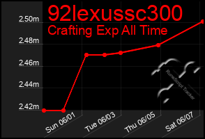 Total Graph of 92lexussc300