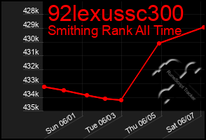 Total Graph of 92lexussc300