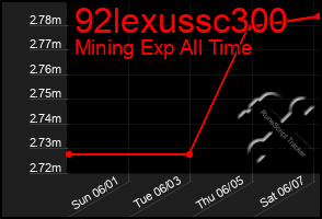 Total Graph of 92lexussc300