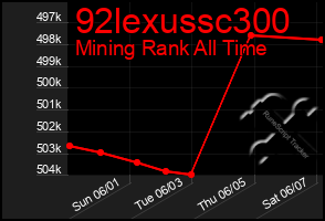 Total Graph of 92lexussc300