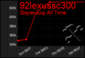 Total Graph of 92lexussc300