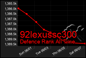 Total Graph of 92lexussc300