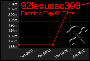 Total Graph of 92lexussc300