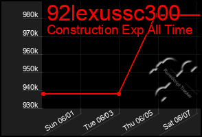 Total Graph of 92lexussc300