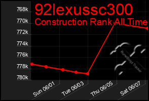 Total Graph of 92lexussc300