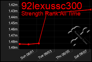 Total Graph of 92lexussc300