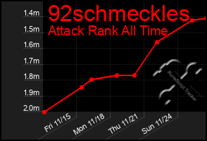 Total Graph of 92schmeckles